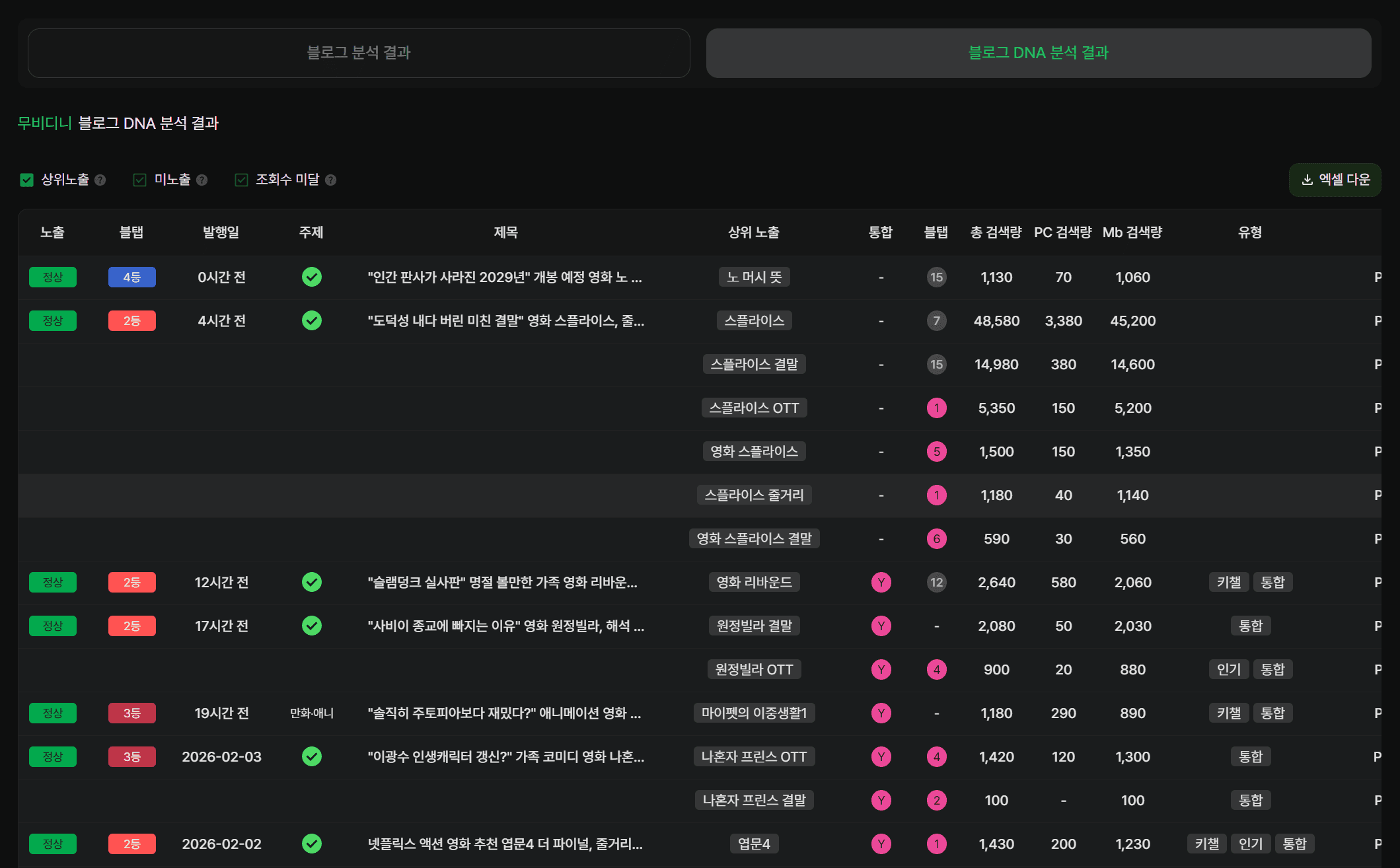 블로그 기본 정보 확인