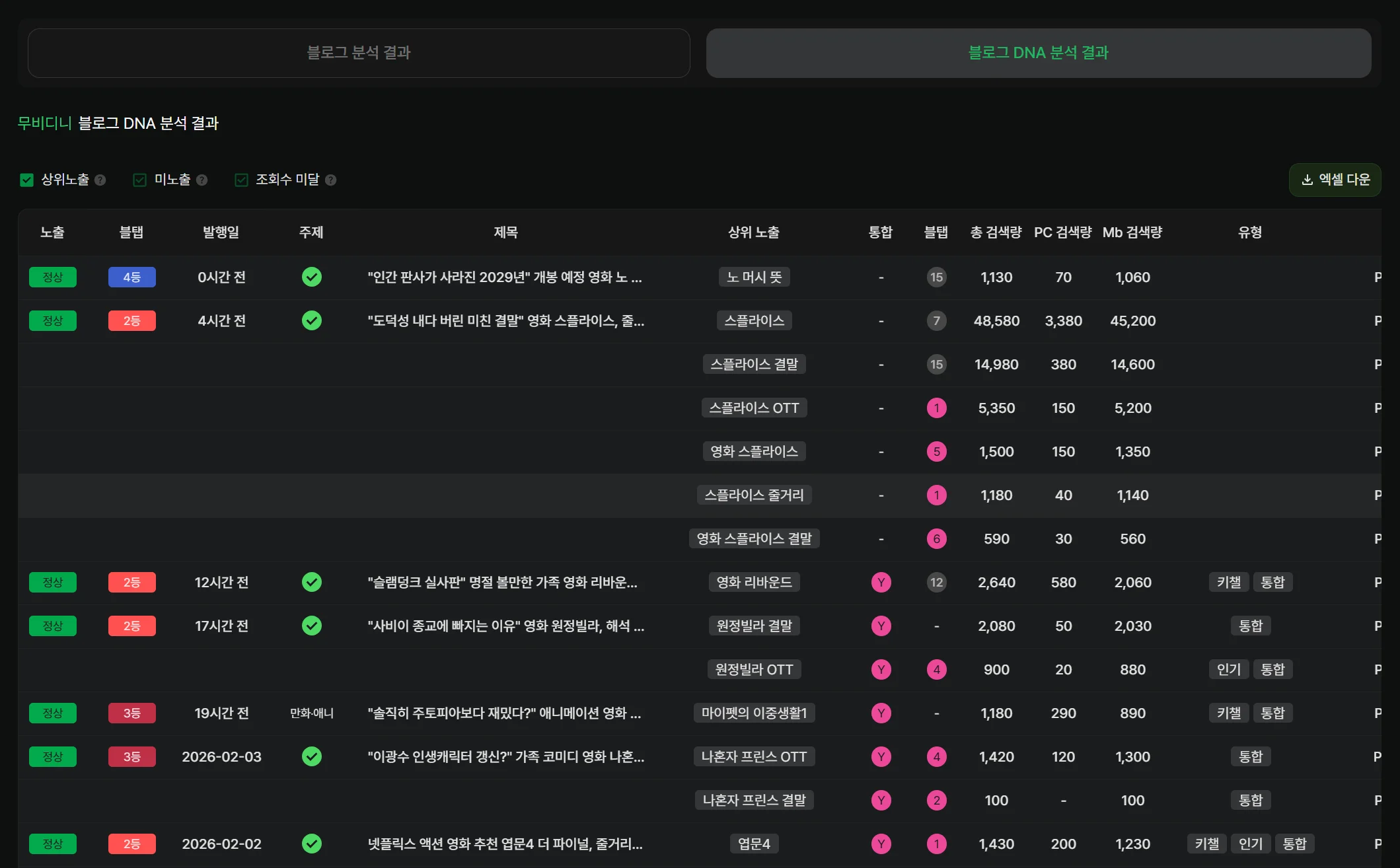 블로그 기본 정보 확인