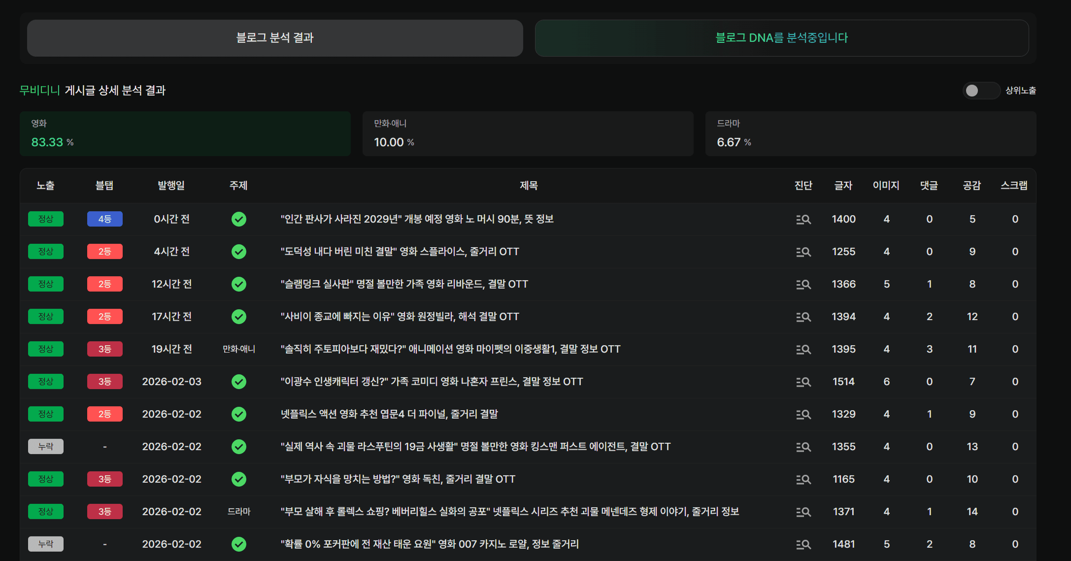 블로그 기본 정보 확인