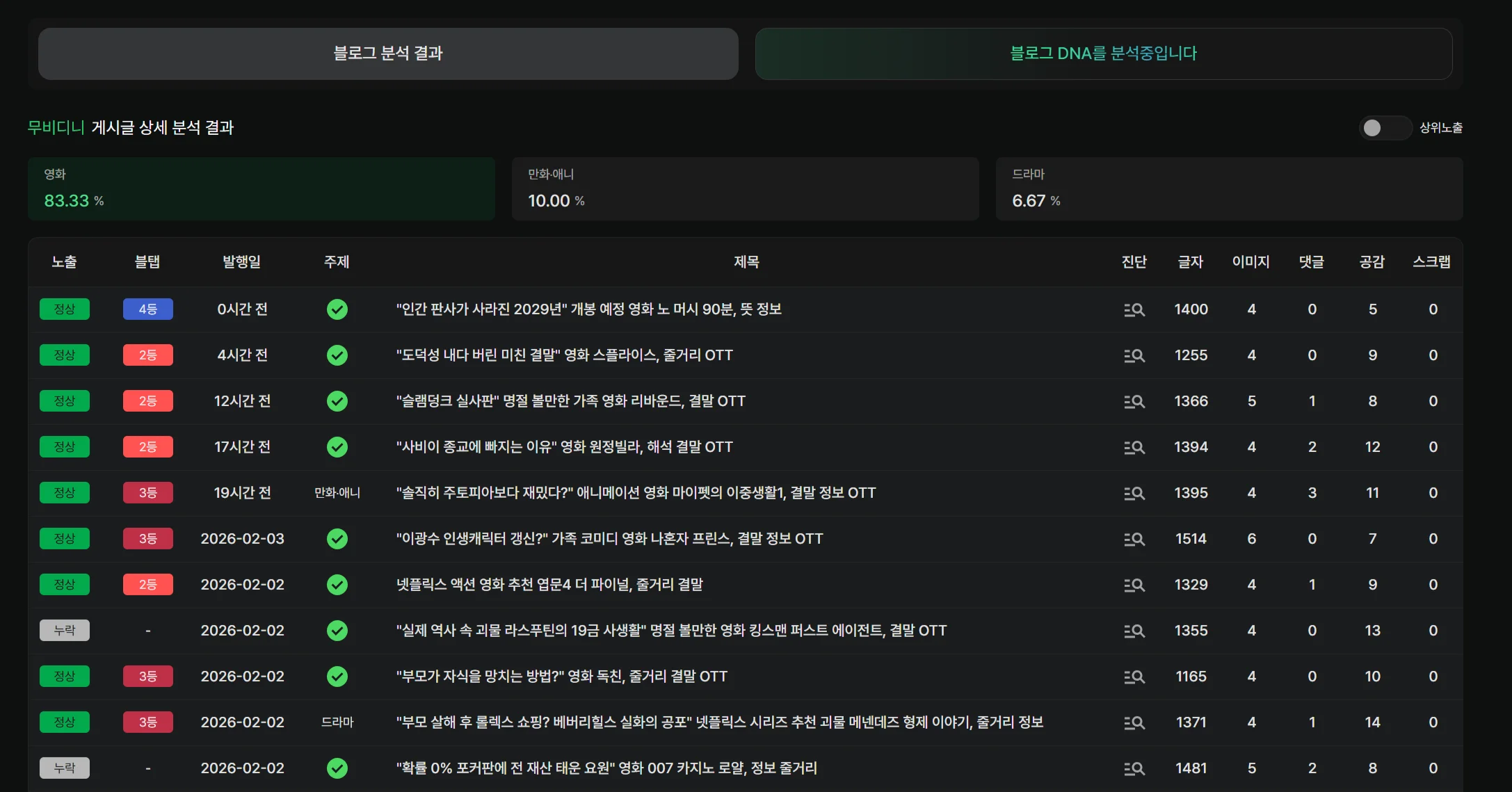 블로그 기본 정보 확인