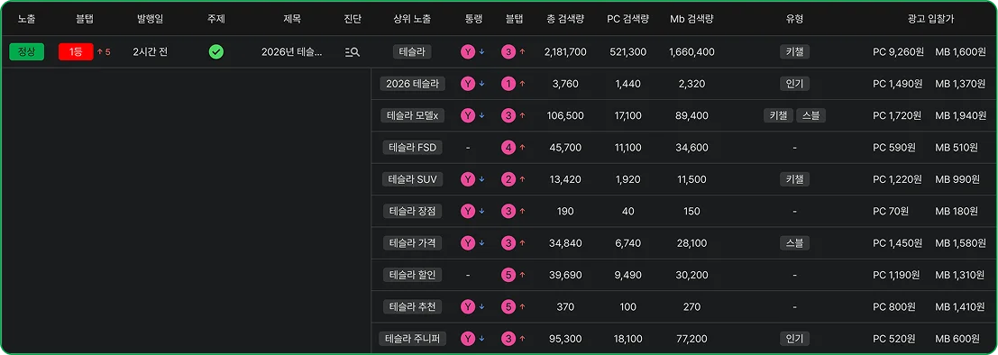 블로그 관리 상세