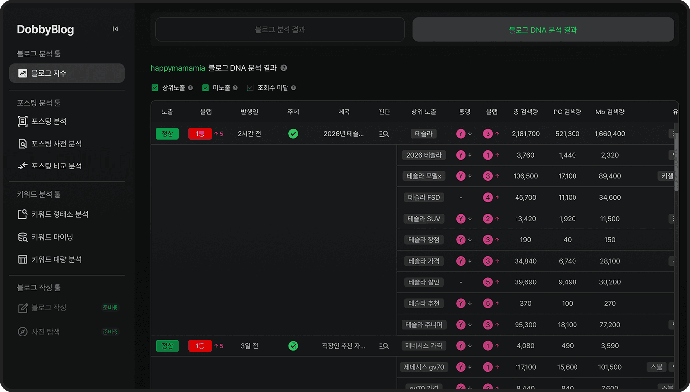 블로그 관리 대시보드