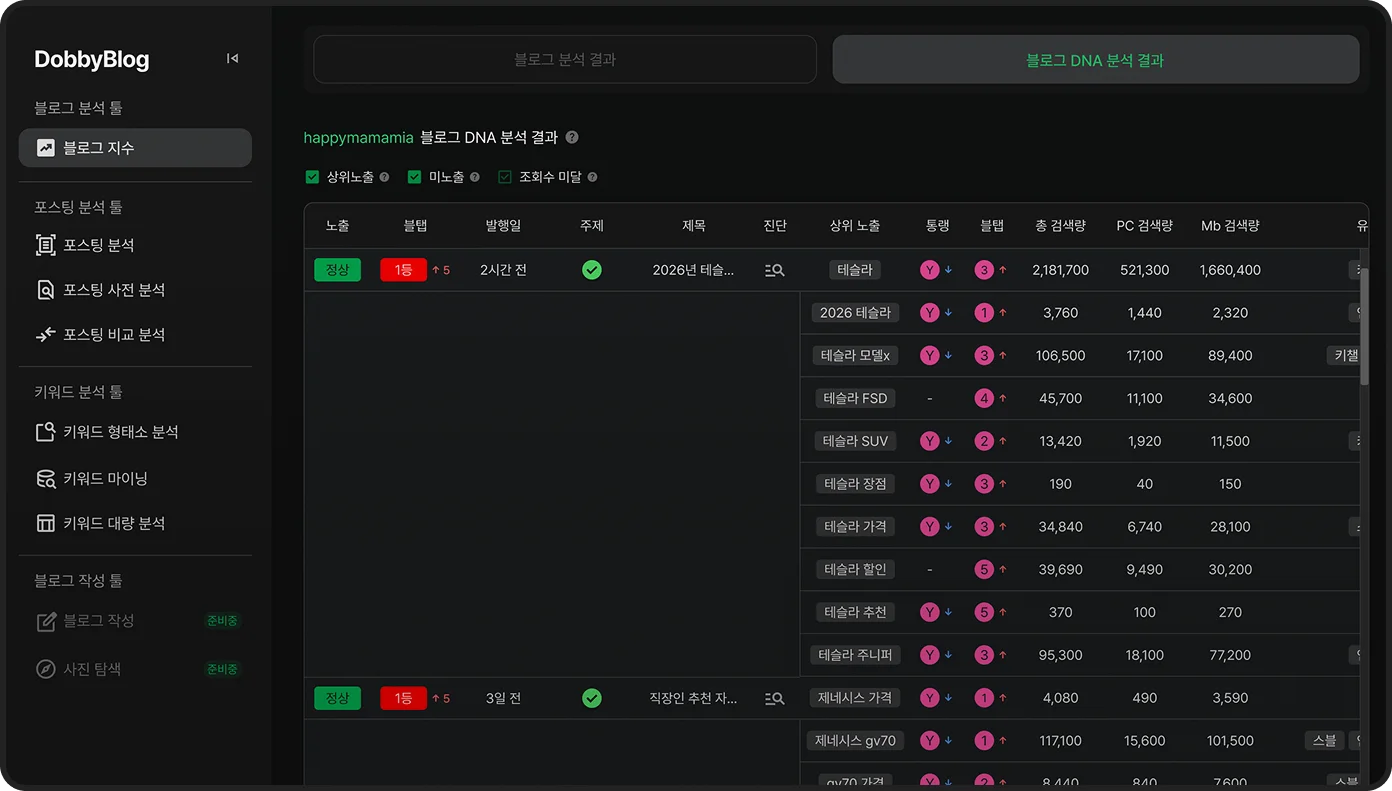 블로그 관리 대시보드